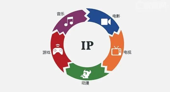意外下架難掩IP光芒 從《如懿傳》《延禧攻略》看動漫設計與開發的商業模式奇跡